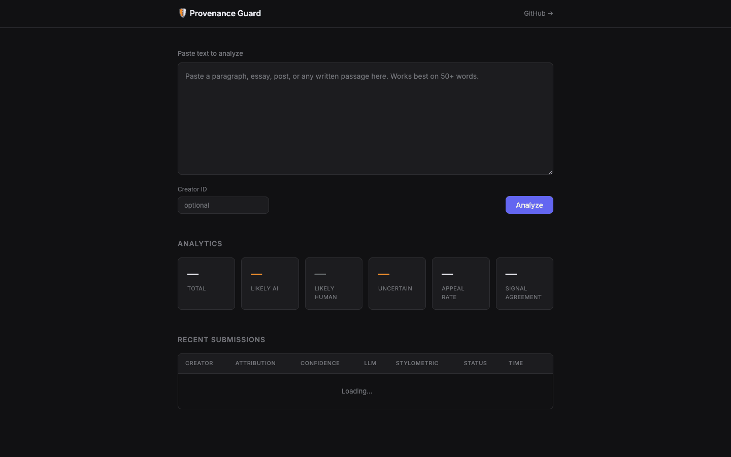 Provenance Guard interface with text analysis, attribution analytics, and recent submissions